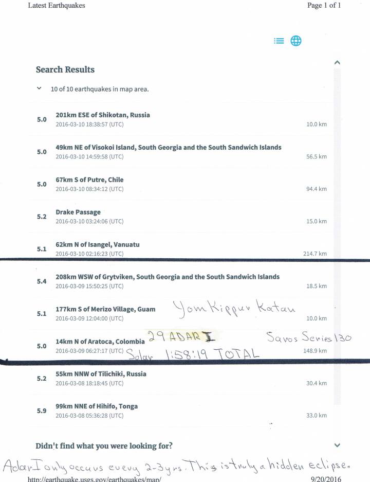 eclipsing-earthquakes-march-9-2016