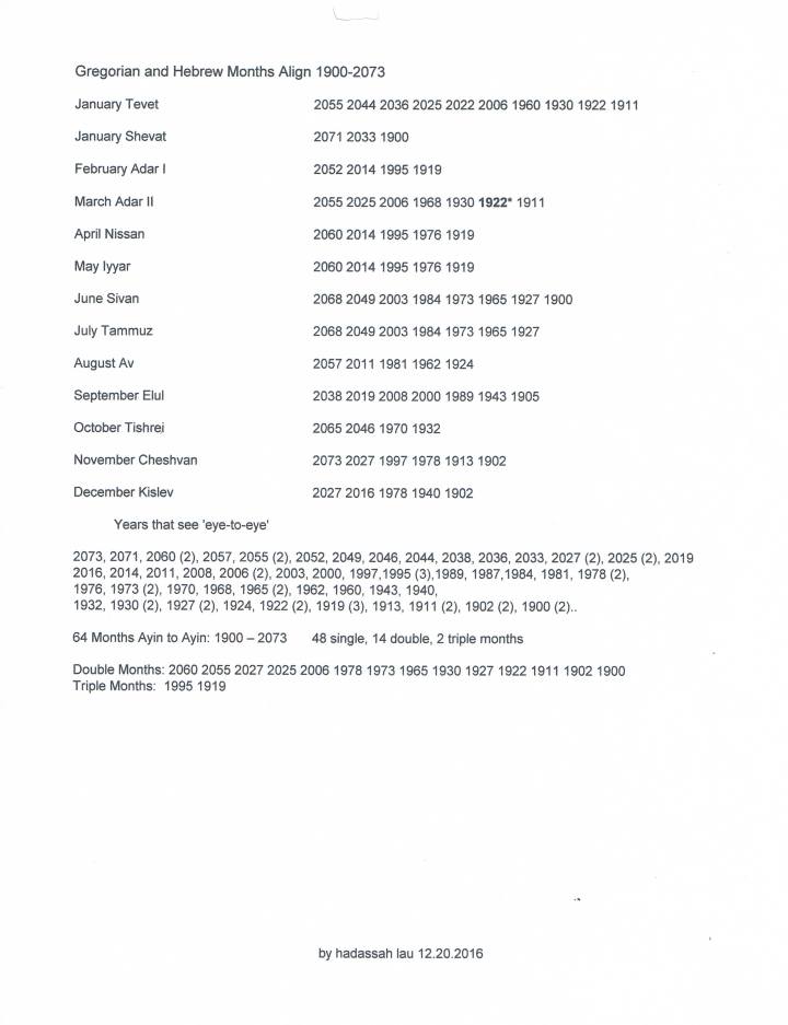 calendars-eye-to-eye-scan