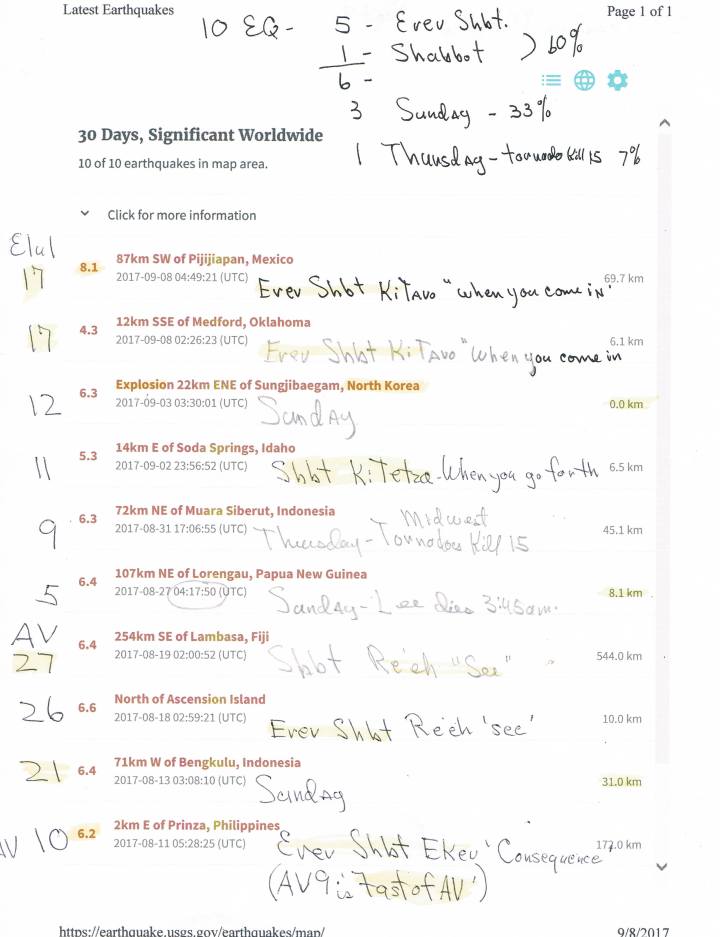 Earthquakes 60% Shbt